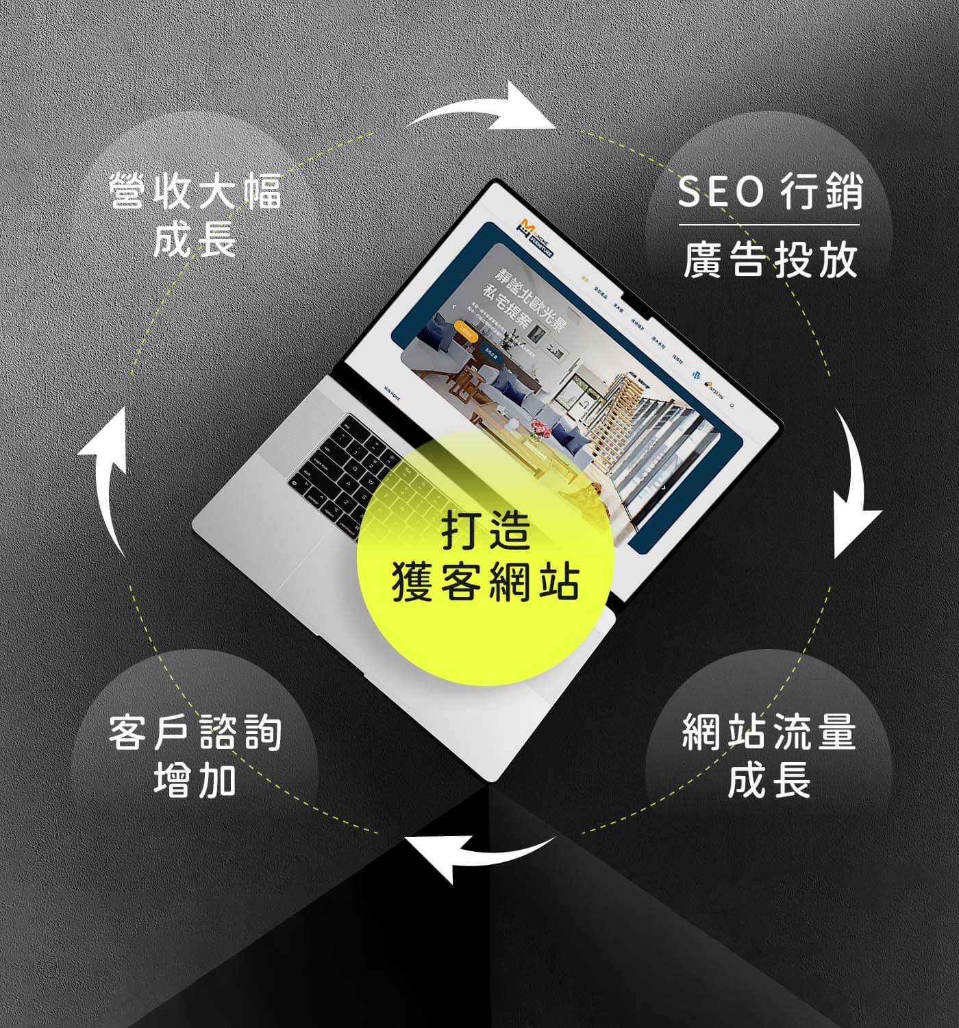 為什麼要做網站